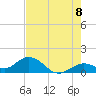 Key Lois tide chart for Sunday, June 8, 2025