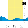 Key Lois tide chart for Saturday, August 30, 2025