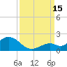 Key Lois tide chart for Monday, September 15, 2025
