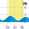 Key Lois tide chart for Saturday, September 20, 2025