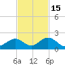 Key Lois tide chart for Saturday, November 15, 2025