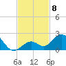 Key Lois tide chart for Saturday, November 8, 2025