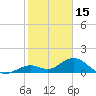 Key Lois tide chart for Thursday, January 15, 2026