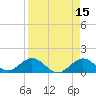 Key Lois tide chart for Wednesday, April 15, 2026
