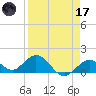 Key Lois tide chart for Friday, April 17, 2026