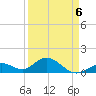 Key Lois tide chart for Monday, April 6, 2026