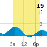 Key Lois tide chart for Friday, May 15, 2026