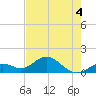 Key Lois tide chart for Thursday, June 4, 2026