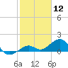 Key West tide chart for Tuesday, January 12, 2021
