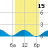 Key West tide chart for Monday, March 15, 2021