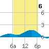 Key West tide chart for Saturday, March 6, 2021