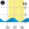 Key West tide chart for Sunday, April 11, 2021