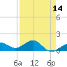 Key West tide chart for Wednesday, April 14, 2021