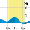 Key West tide chart for Thursday, April 29, 2021