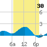 Key West tide chart for Friday, April 30, 2021