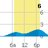 Key West tide chart for Tuesday, April 6, 2021