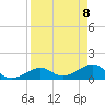 Key West tide chart for Thursday, April 8, 2021
