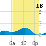 Key West tide chart for Sunday, May 16, 2021