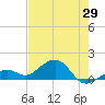 Key West tide chart for Saturday, May 29, 2021