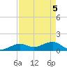 Key West tide chart for Wednesday, May 5, 2021