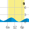 Key West tide chart for Sunday, May 9, 2021