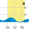 Key West tide chart for Tuesday, June 8, 2021