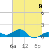 Key West tide chart for Wednesday, June 9, 2021