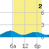 Key West tide chart for Friday, July 2, 2021