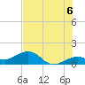 Key West tide chart for Tuesday, July 6, 2021