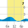 Key West tide chart for Wednesday, July 7, 2021