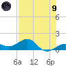 Key West tide chart for Friday, July 9, 2021