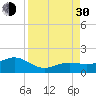 Key West tide chart for Monday, August 30, 2021