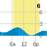 Key West tide chart for Friday, August 6, 2021
