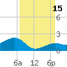 Key West tide chart for Wednesday, September 15, 2021