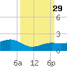 Key West tide chart for Wednesday, September 29, 2021