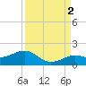 Key West tide chart for Thursday, September 2, 2021