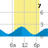 Key West tide chart for Tuesday, September 7, 2021