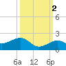 Key West tide chart for Saturday, October 2, 2021