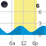Key West tide chart for Wednesday, October 6, 2021