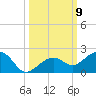 Key West tide chart for Saturday, October 9, 2021