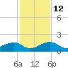 Key West tide chart for Sunday, December 12, 2021