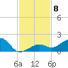Key West tide chart for Wednesday, December 8, 2021