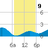 Key West tide chart for Thursday, December 9, 2021