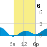 Key West tide chart for Thursday, January 6, 2022