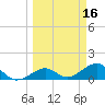 Key West tide chart for Wednesday, March 16, 2022