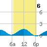 Key West tide chart for Sunday, March 6, 2022