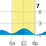 Key West tide chart for Monday, March 7, 2022