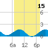 Key West tide chart for Friday, April 15, 2022