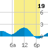Key West tide chart for Tuesday, April 19, 2022