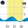 Key West tide chart for Saturday, April 30, 2022